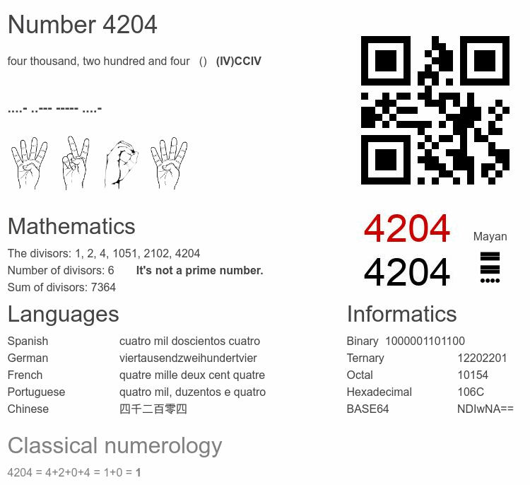 Number 4204 infographic
