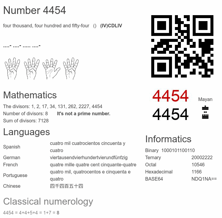 Number 4454 infographic