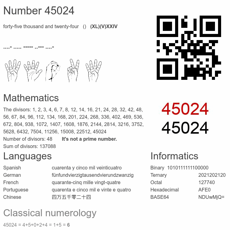 Number 45024 infographic