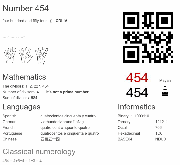 Number 454 infographic