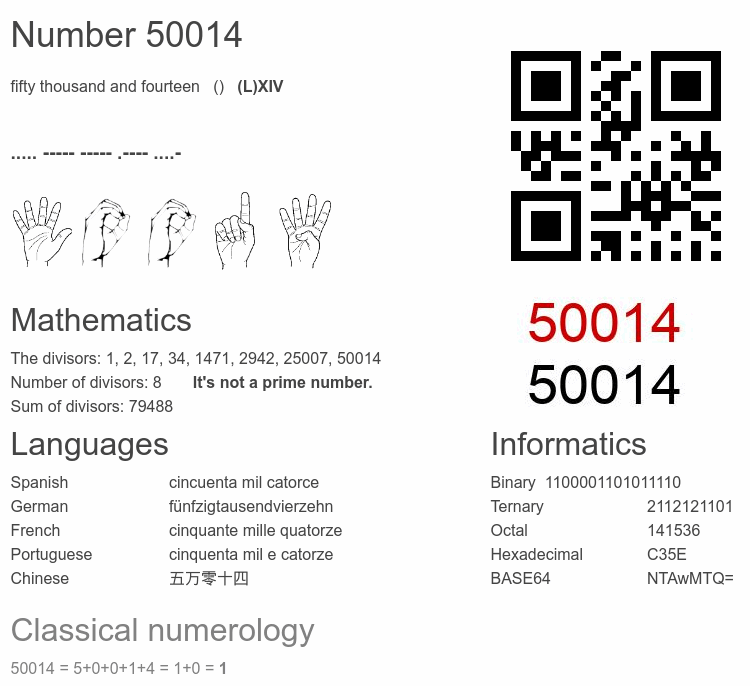 Number 50014 infographic