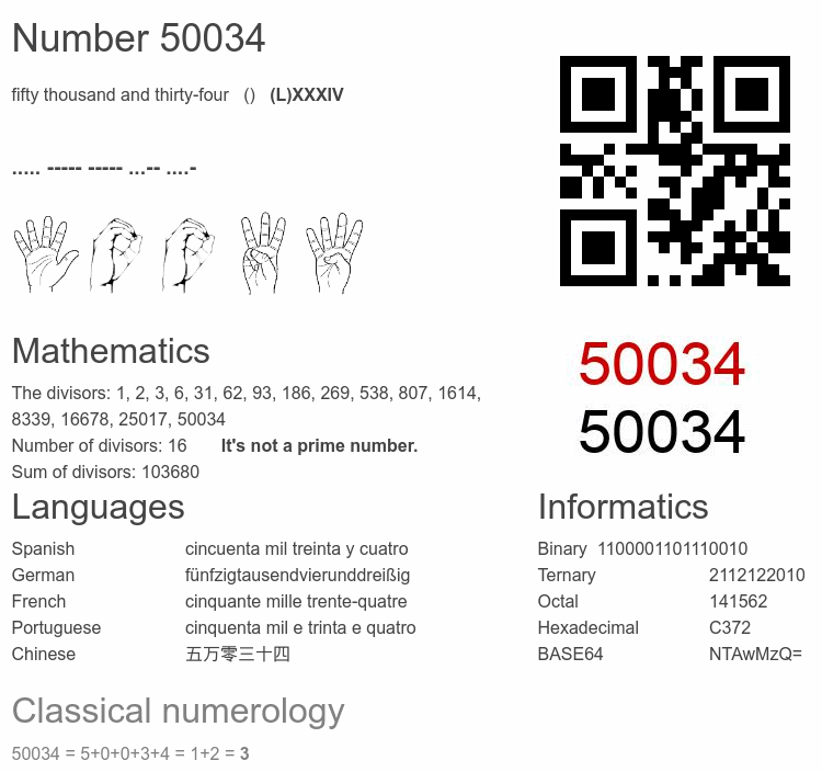 Number 50034 infographic