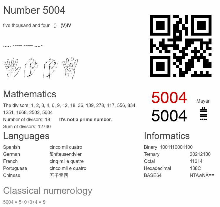 Number 5004 infographic