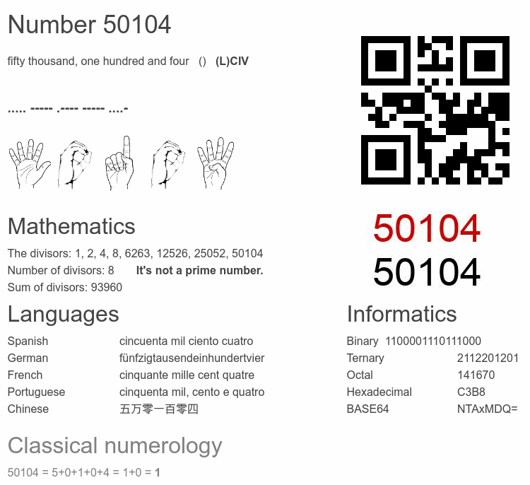 Number 50104 infographic