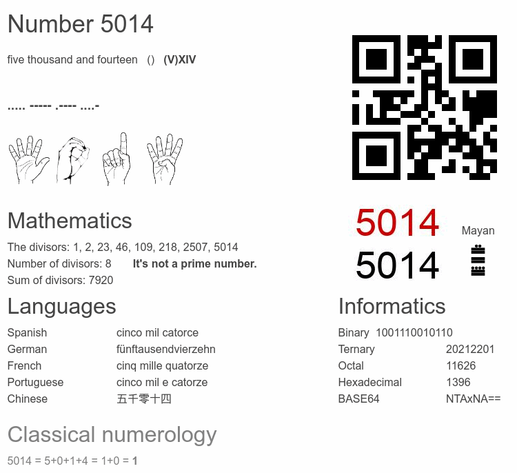 Number 5014 infographic
