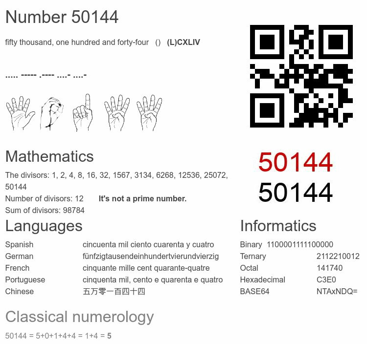 Number 50144 infographic