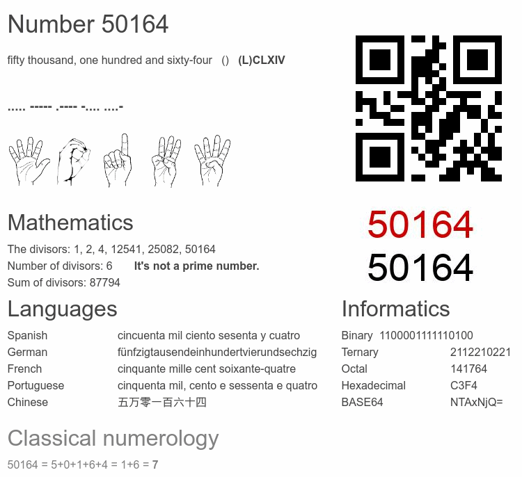 Number 50164 infographic