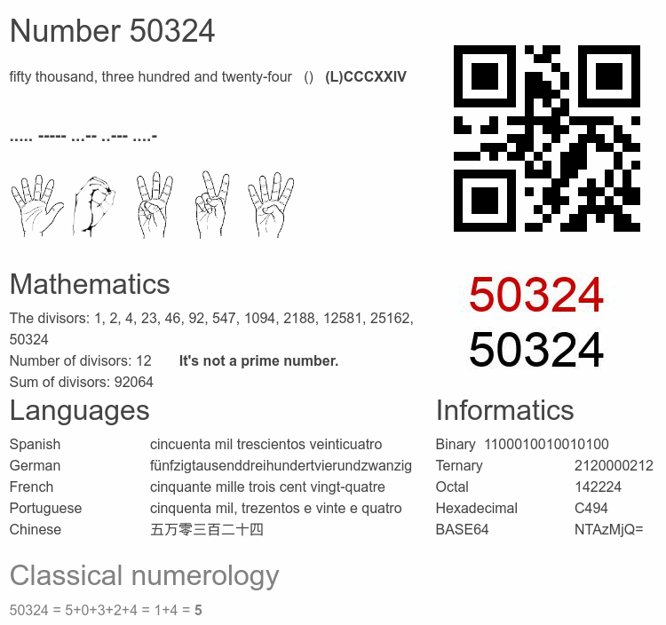Number 50324 infographic