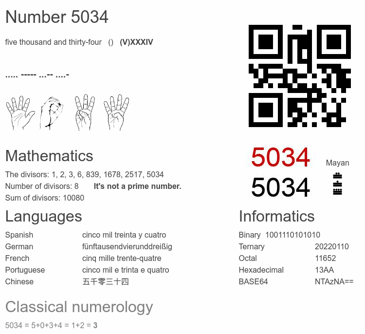 Number 5034 infographic