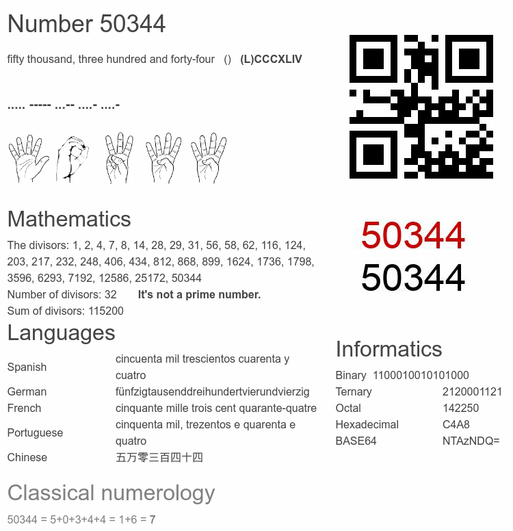 Number 50344 infographic