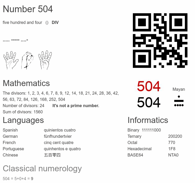 Number 504 infographic