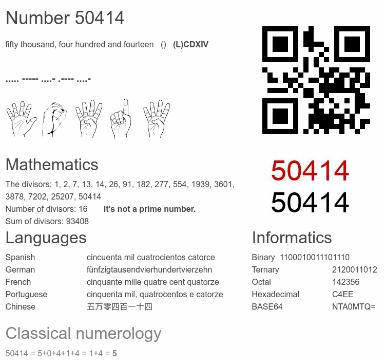 Number 50414 infographic