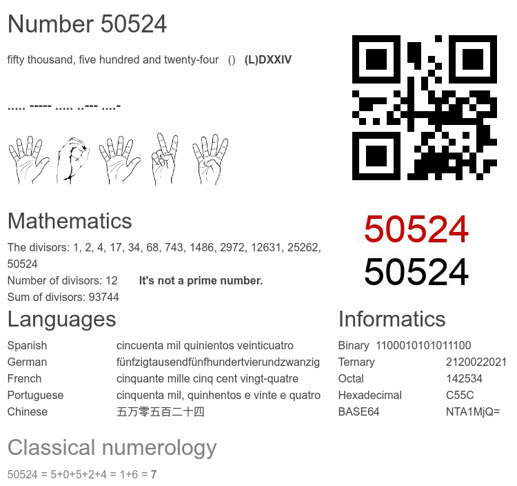 Number 50524 infographic