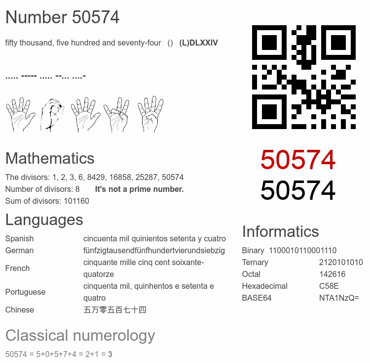 Number 50574 infographic