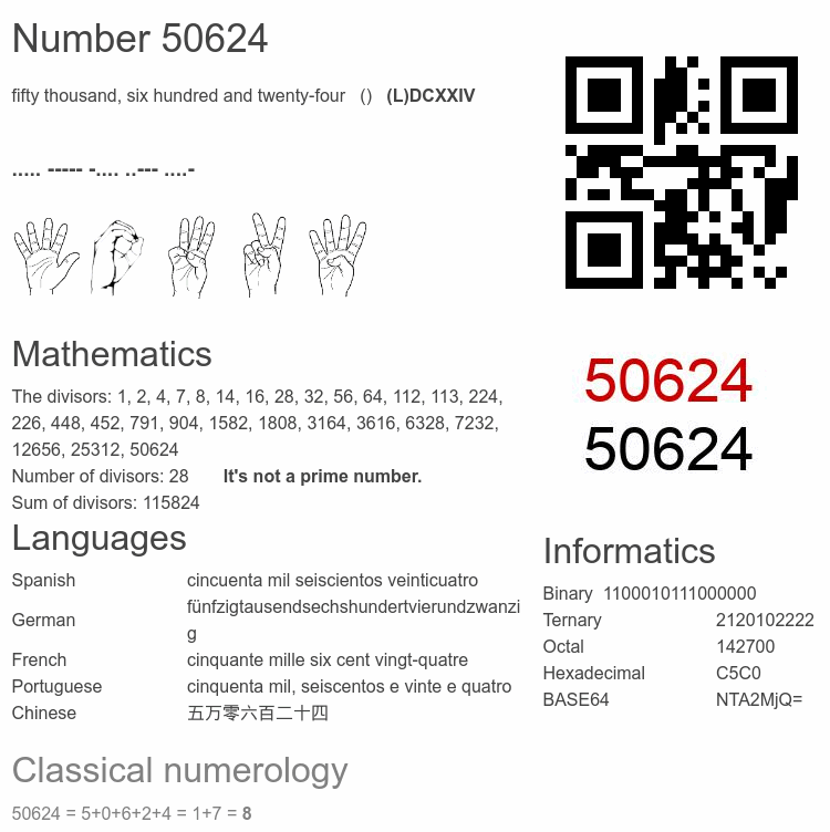 Number 50624 infographic