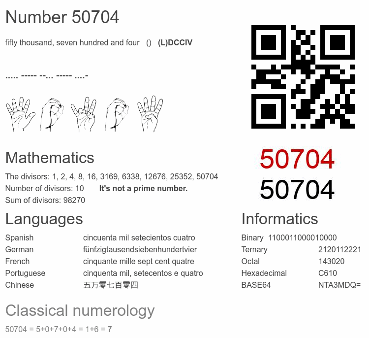 Number 50704 infographic