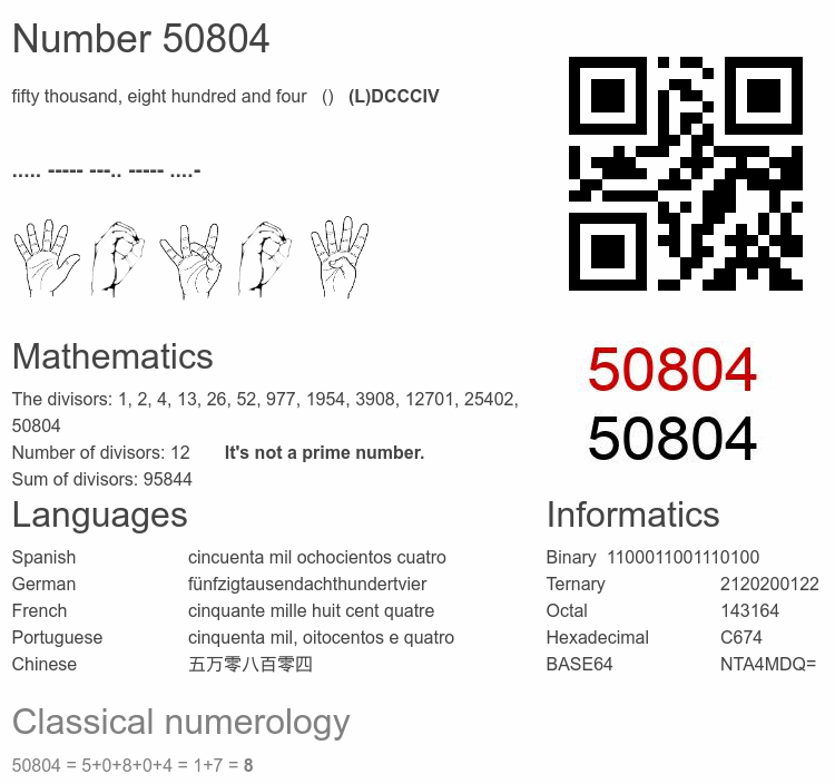 Number 50804 infographic