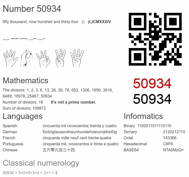 Number 50934 infographic