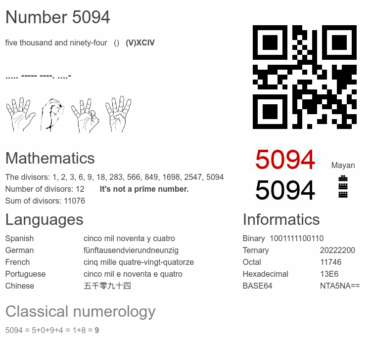 Number 5094 infographic