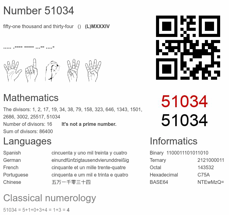 Number 51034 infographic