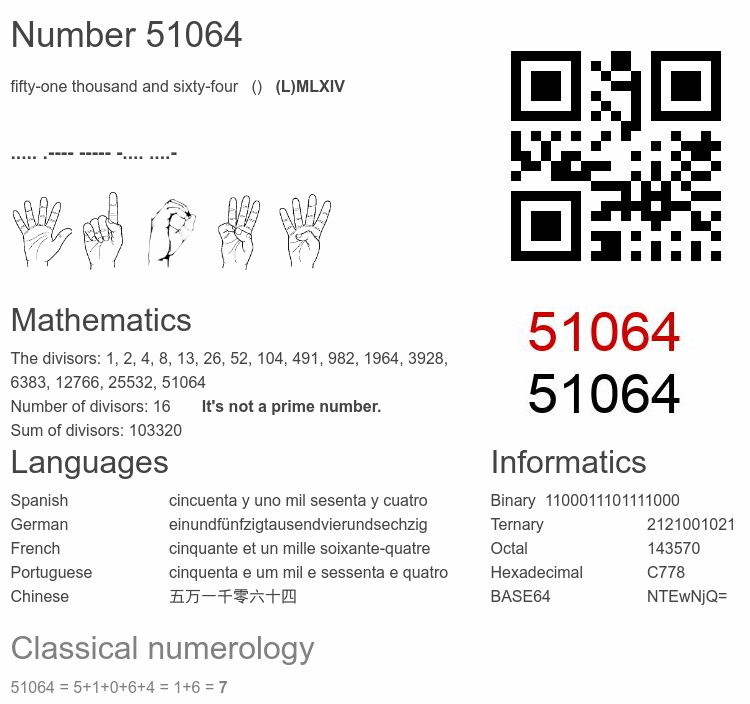 Number 51064 infographic