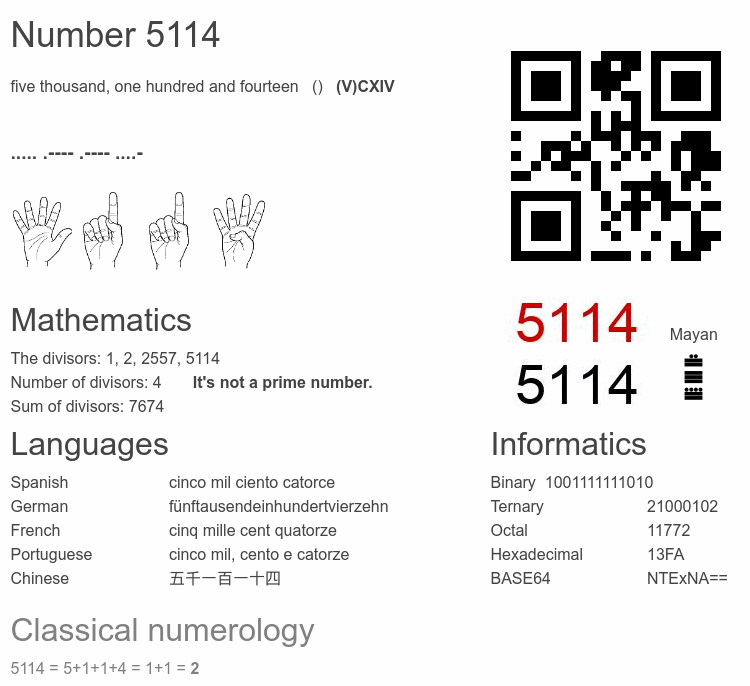 Number 5114 infographic