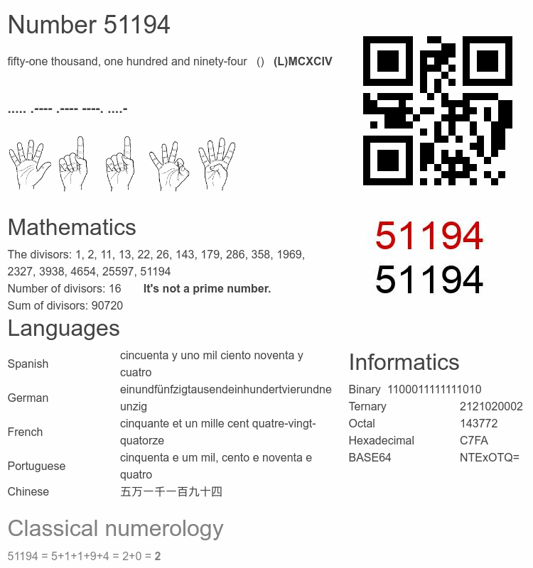 Number 51194 infographic