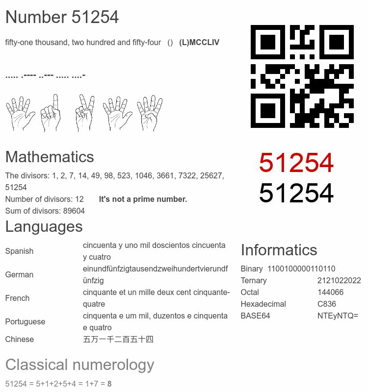 Number 51254 infographic