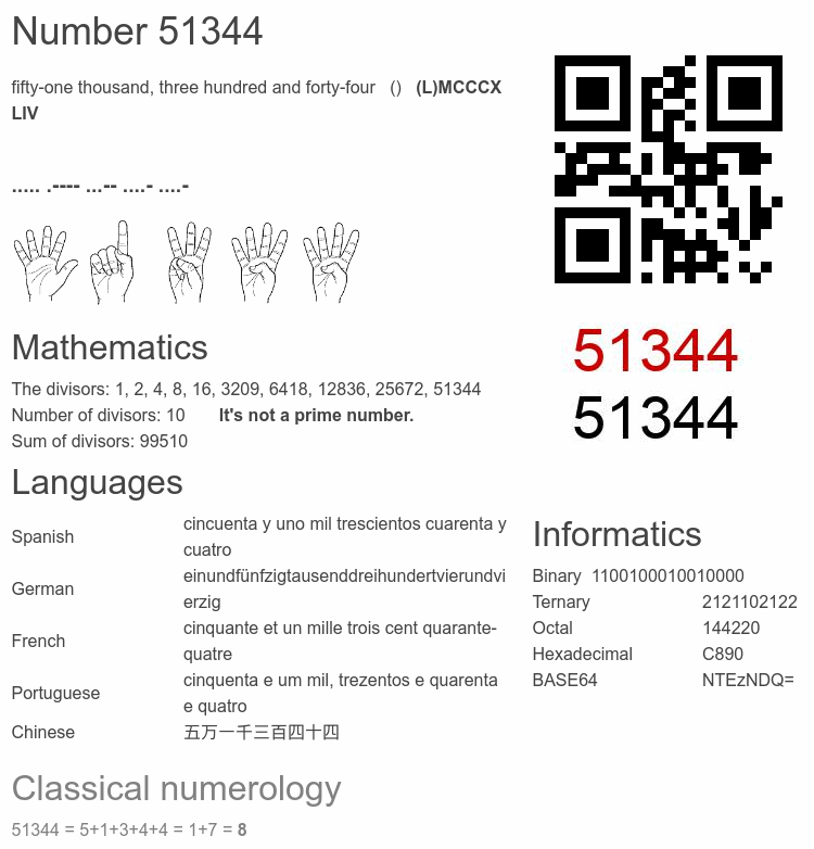 Number 51344 infographic