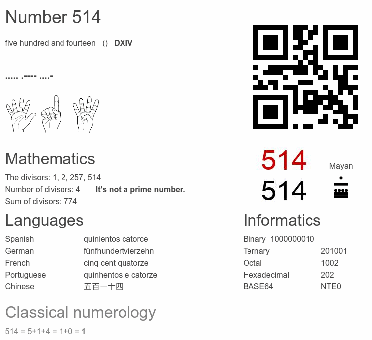 Number 514 infographic