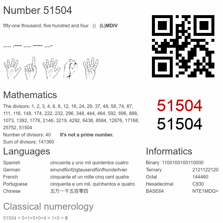 Number 51504 infographic