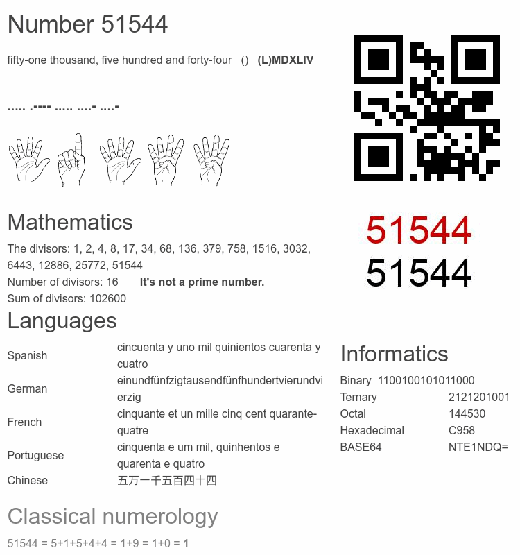 Number 51544 infographic