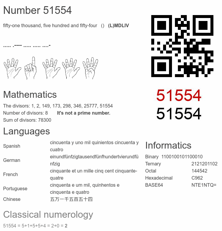 Number 51554 infographic