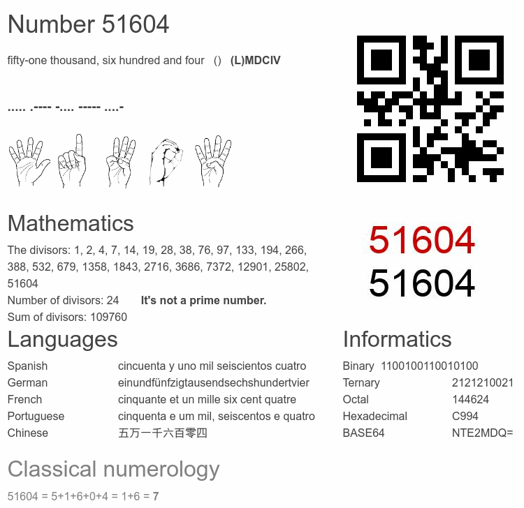 Number 51604 infographic