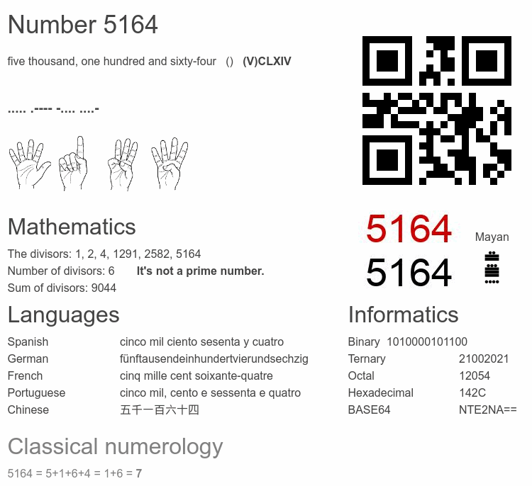 Number 5164 infographic