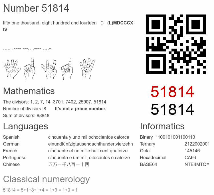Number 51814 infographic