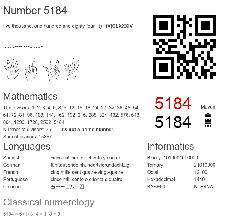Number 5184 infographic