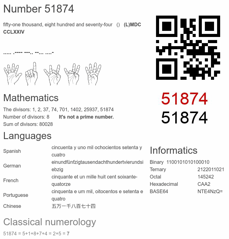 Number 51874 infographic