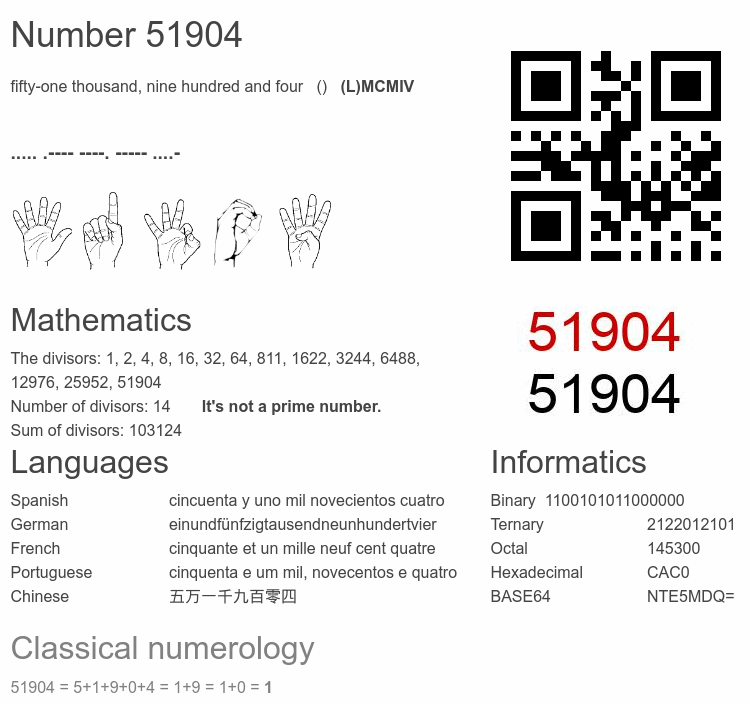 Number 51904 infographic