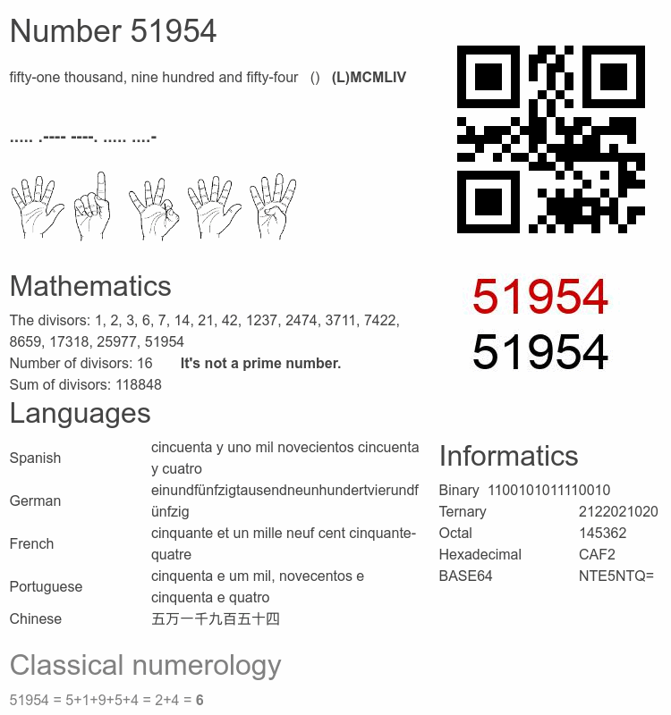 Number 51954 infographic