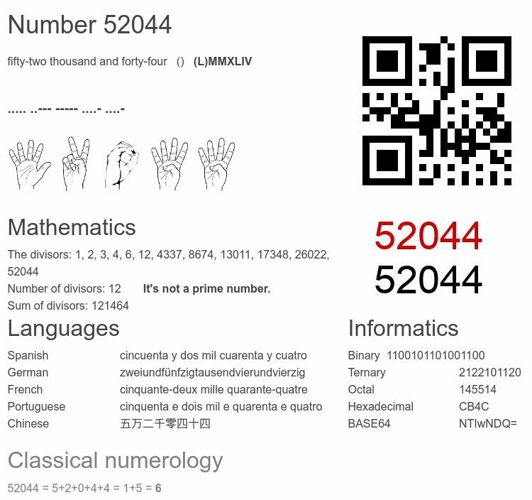 Number 52044 infographic
