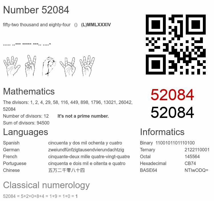 Number 52084 infographic