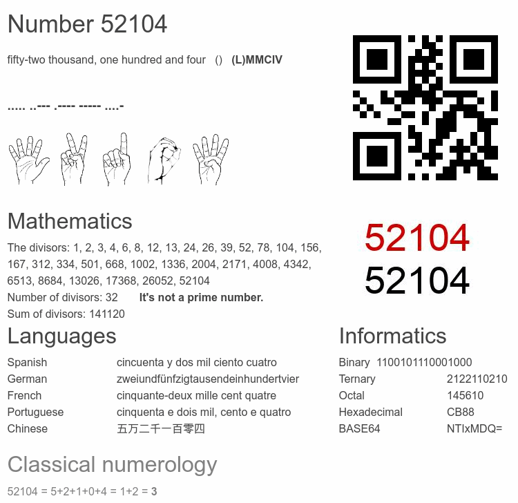 Number 52104 infographic