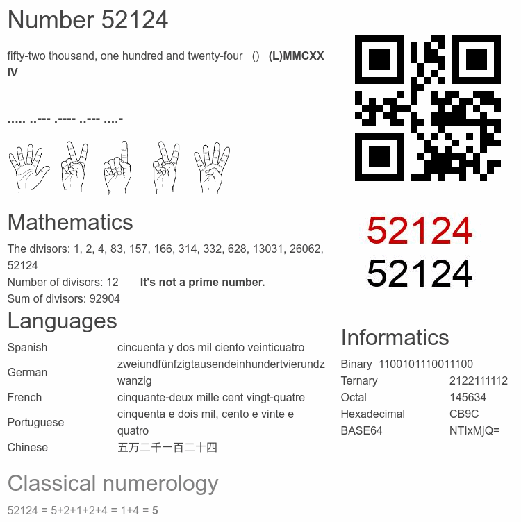 Number 52124 infographic