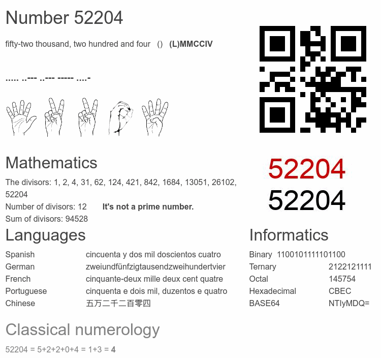 Number 52204 infographic