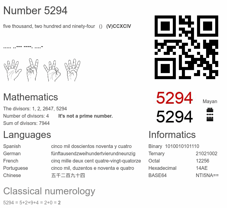 Number 5294 infographic
