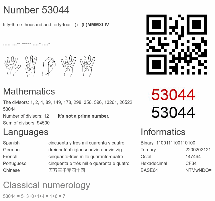 Number 53044 infographic