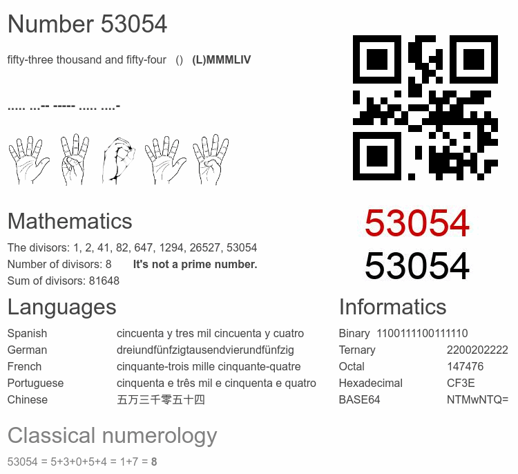Number 53054 infographic