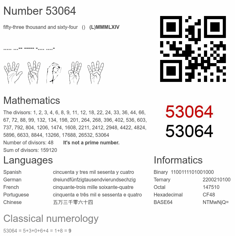 Number 53064 infographic