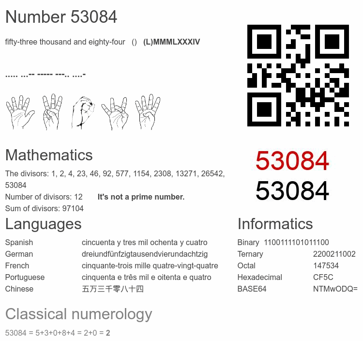 Number 53084 infographic